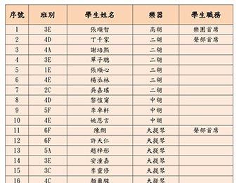 05 學生名單