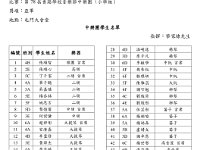 第78屆學校音樂節 中樂團比賽 亞軍 學生名單